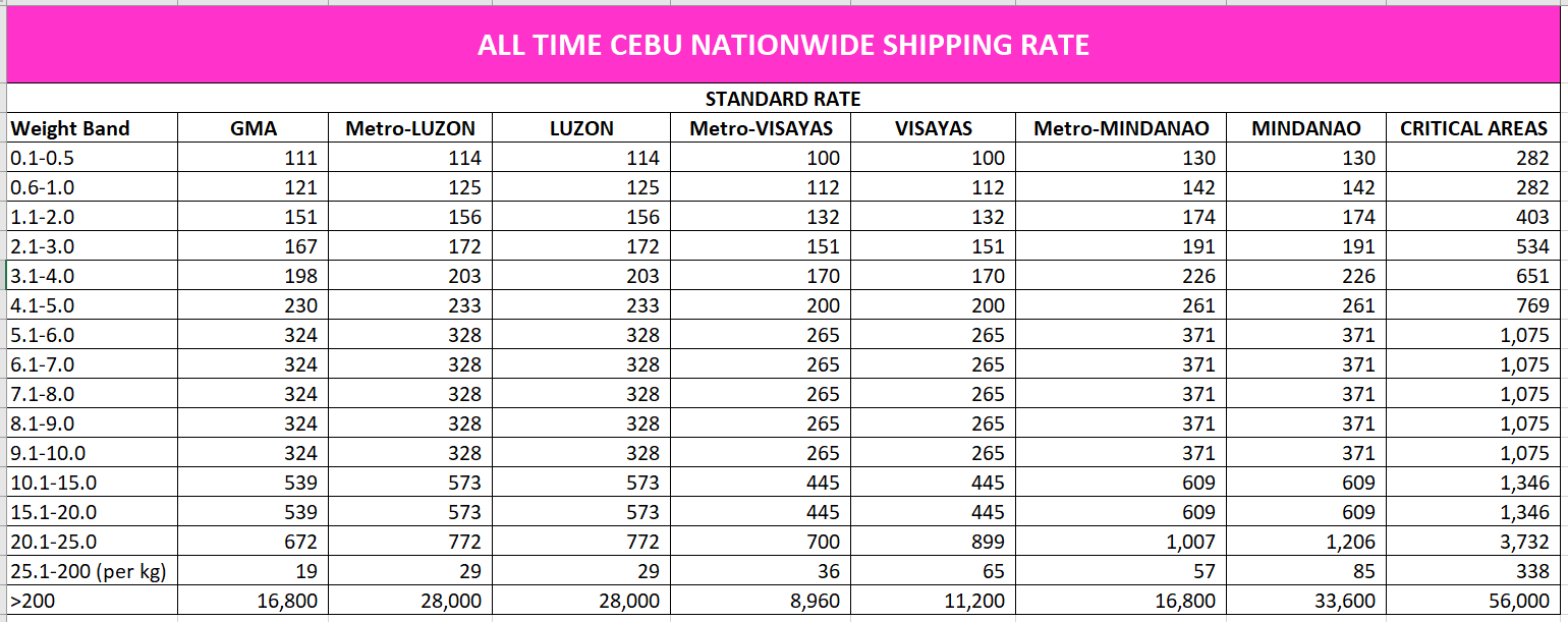 Shipping Rates for online shopping at All Time Cebu