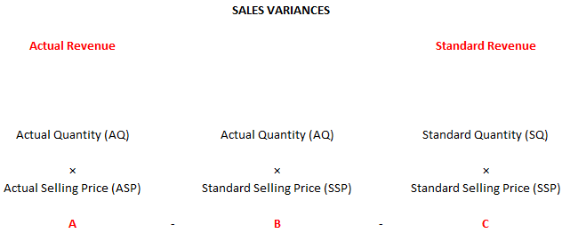 standard-costing-accounting-tuition