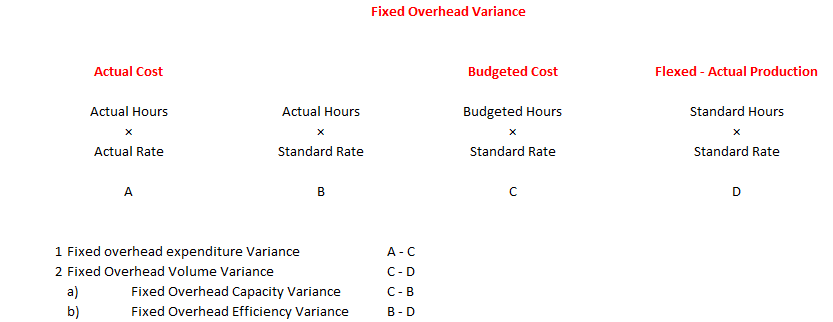 Labour Variances and Idle Time 