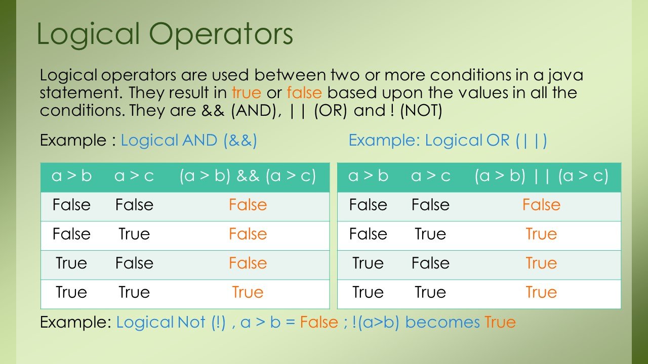 Logical Operators