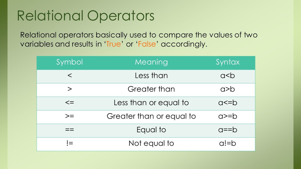 Relational Operators