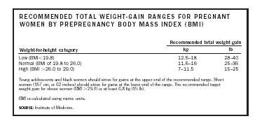 RECOMMENDED TOTAL WEIGHT-GAIN RANGES FOR PREGNANT WOMEN BY PREPREGNANCY BODY MASS INDEX (BMI)