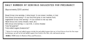 DAILY NUMBER OF SERVINGS SUGGESTED FOR PREGNANCY (Approximately 2200 calories)