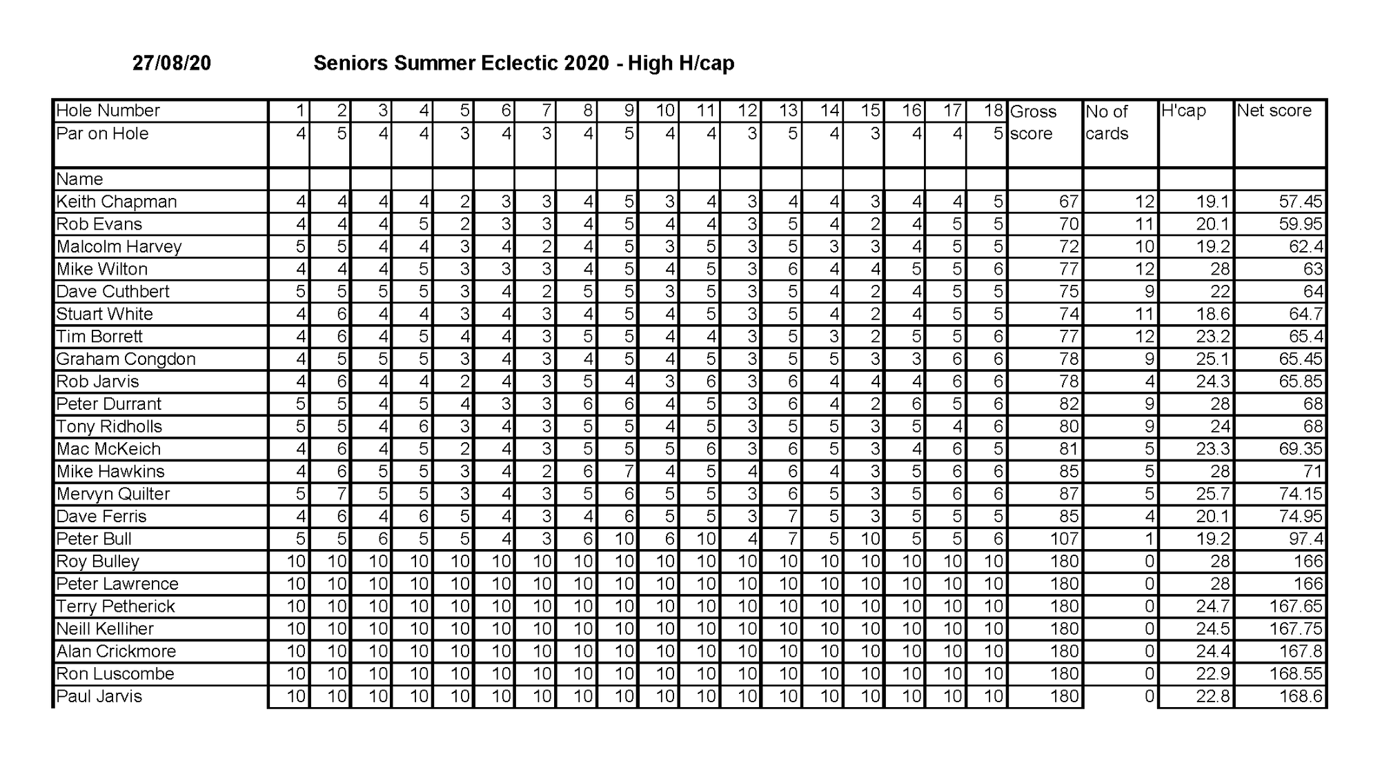 Summer Eclectic China Fleet Seniors Golf