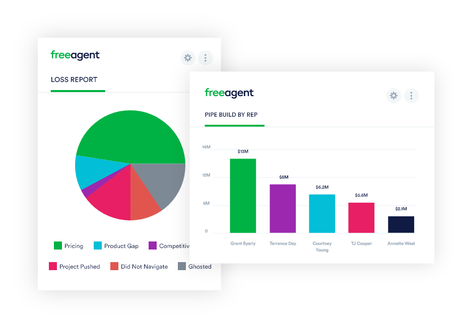 FreeAgent is a complete CRM platform and a solid work management system