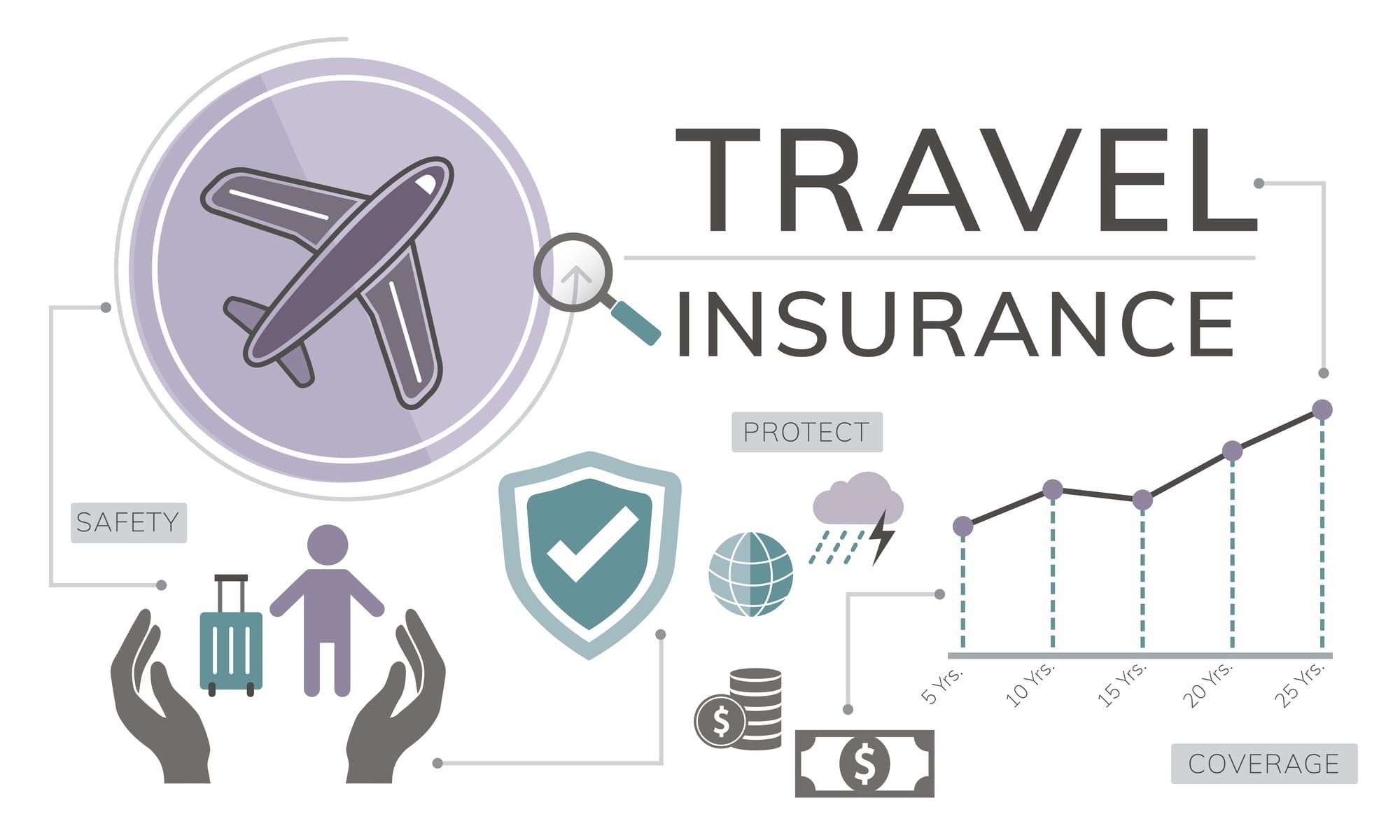 Travel insurance Services