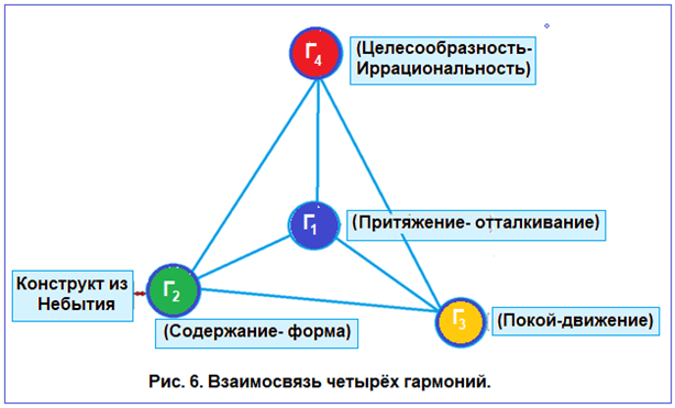 Элементы гармонии картинки