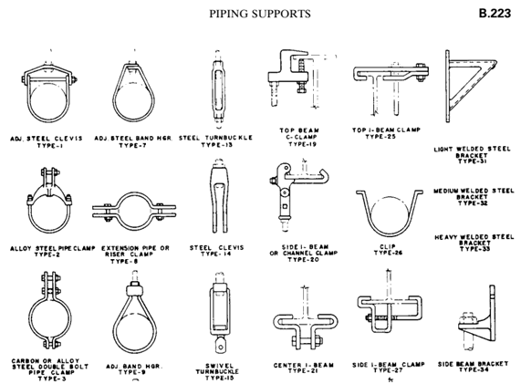 Design Cases and examples - Dennet Expansion Bellows