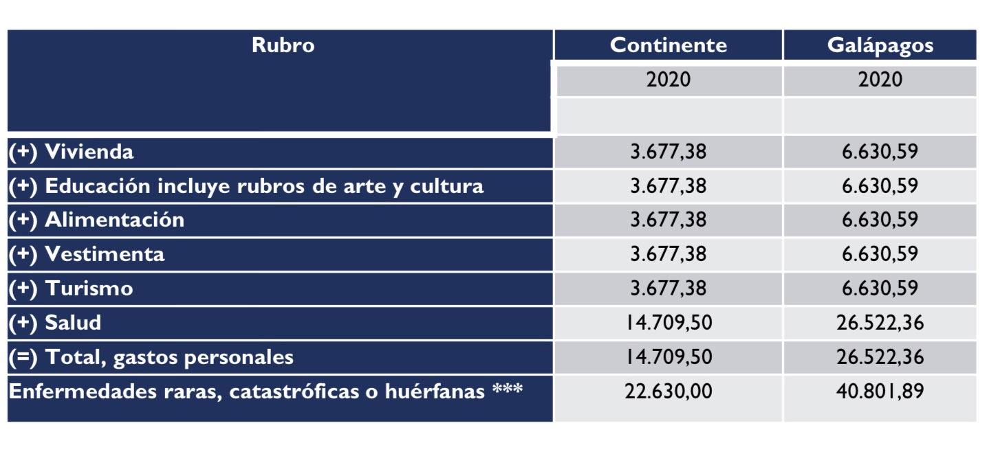 Presentacion Anexo De Gastos Personales 2020 Strategy Tax Compliance