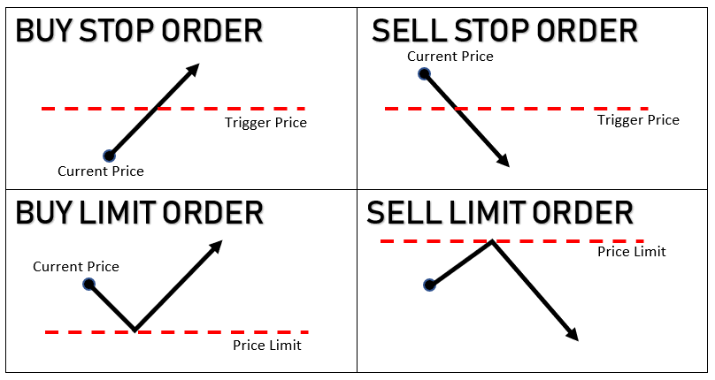 what is market order type