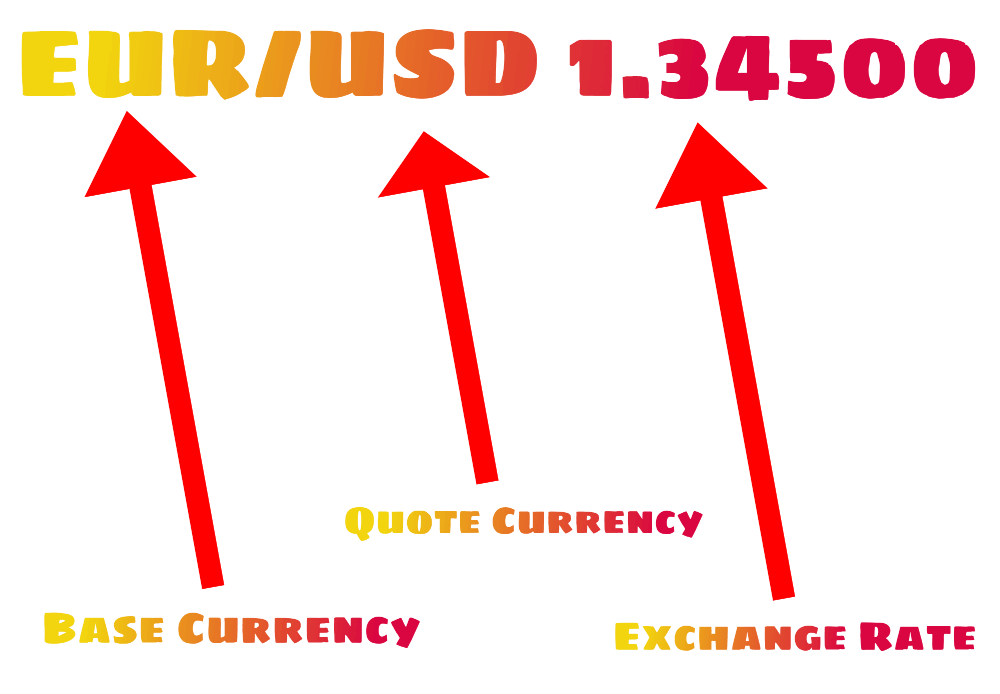 WHAT IS A CURRENCY PAIR?