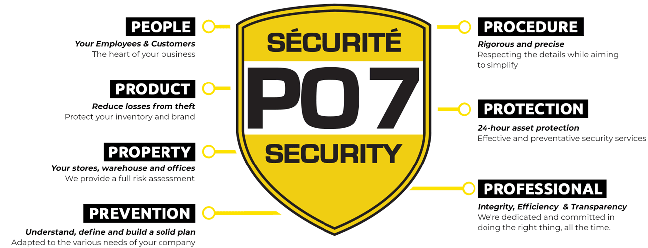 The 7 P's of Security_PO7Security_Montreal-Quebec