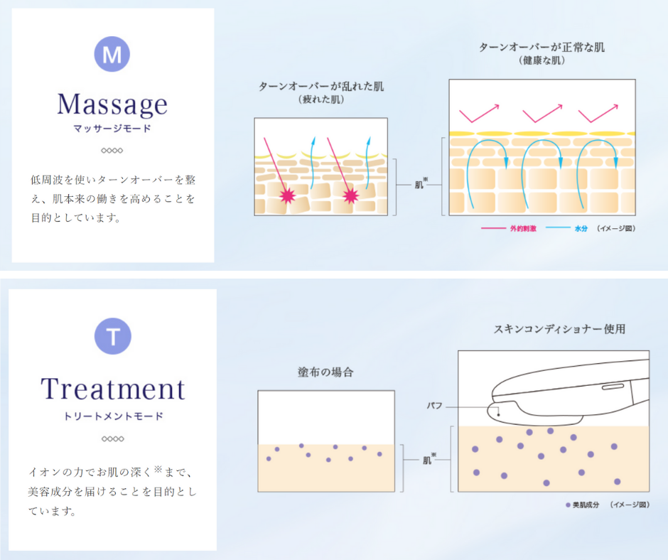 Ⓜ︎Moisteane 美顔器 イオン導入-