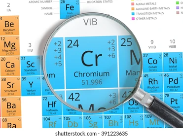 Chromium symbol - Cr. Element of the periodic table zoomed with magnifying glass