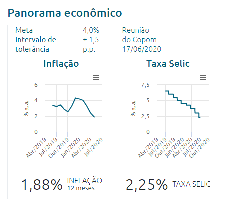 economia inflação taxa selic poupança tesouro direto ação bolsa de valores fundo de investimento criptomoeda