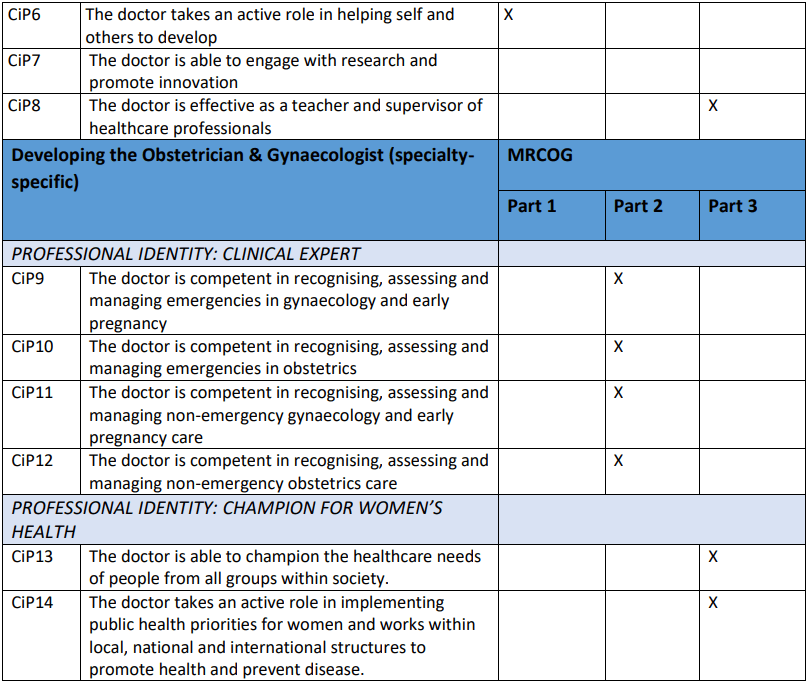 MRCOG Part 3 Exam Information