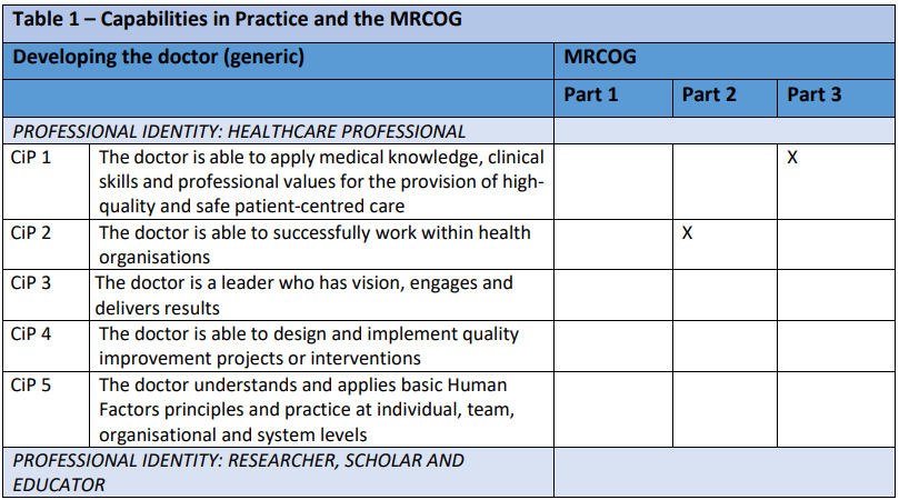 MRCOG Part 3 Exam Information