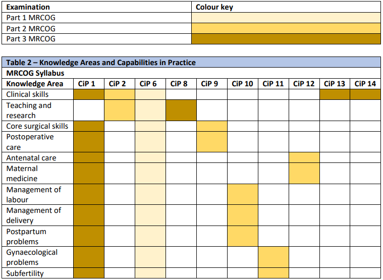 MRCOG Part 3 Exam Information