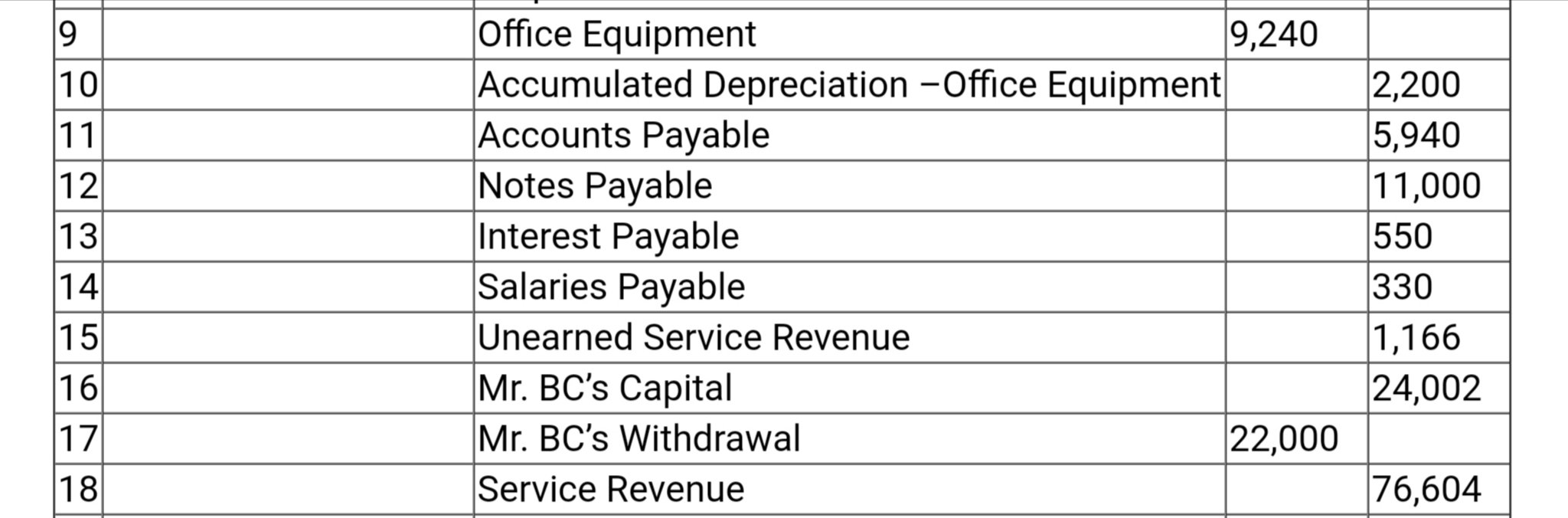 Determining Adjusting Entries, Posting to T Accounts, and