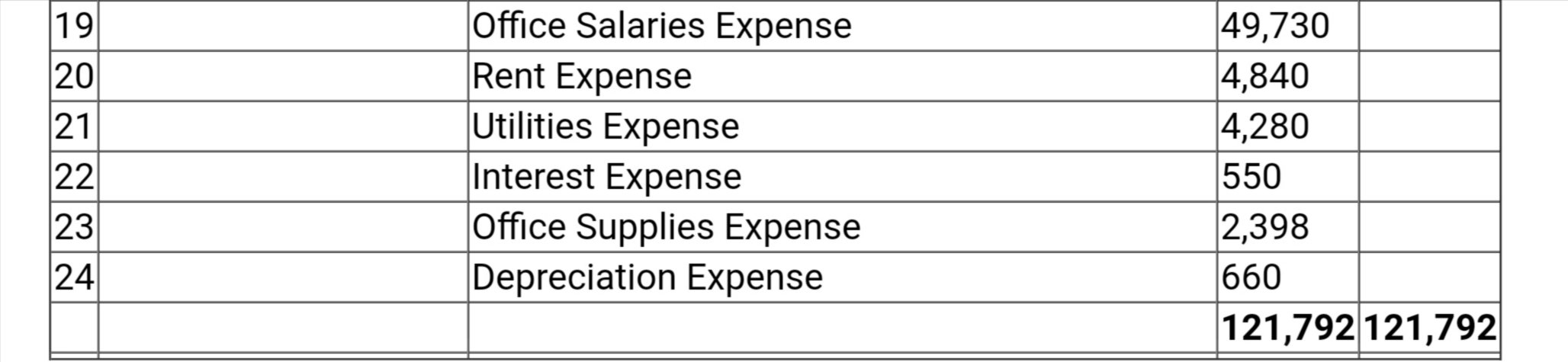 Determining Adjusting Entries, Posting to T Accounts, and