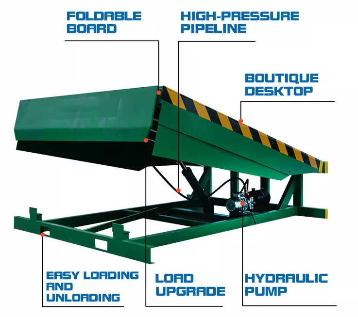 Three Phrase Hydraulic Loading Dock Leveler Environmental Protection ...