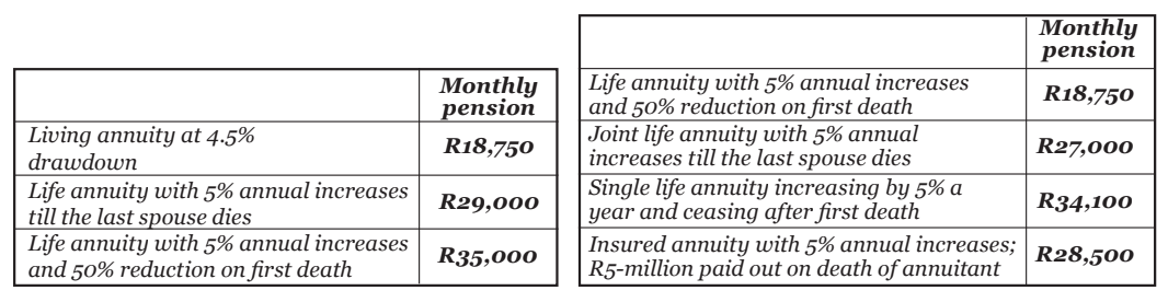 42. Joint life annuities can help pensioners avoid the dreaded drawdown ...