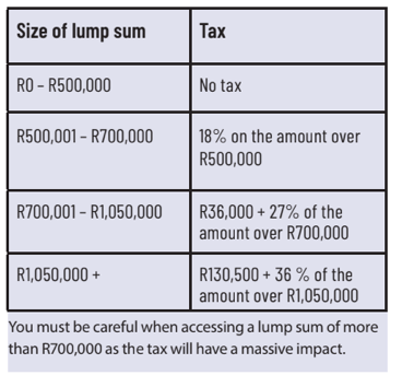 61. How to manage a retirement annuity pay out - FWC