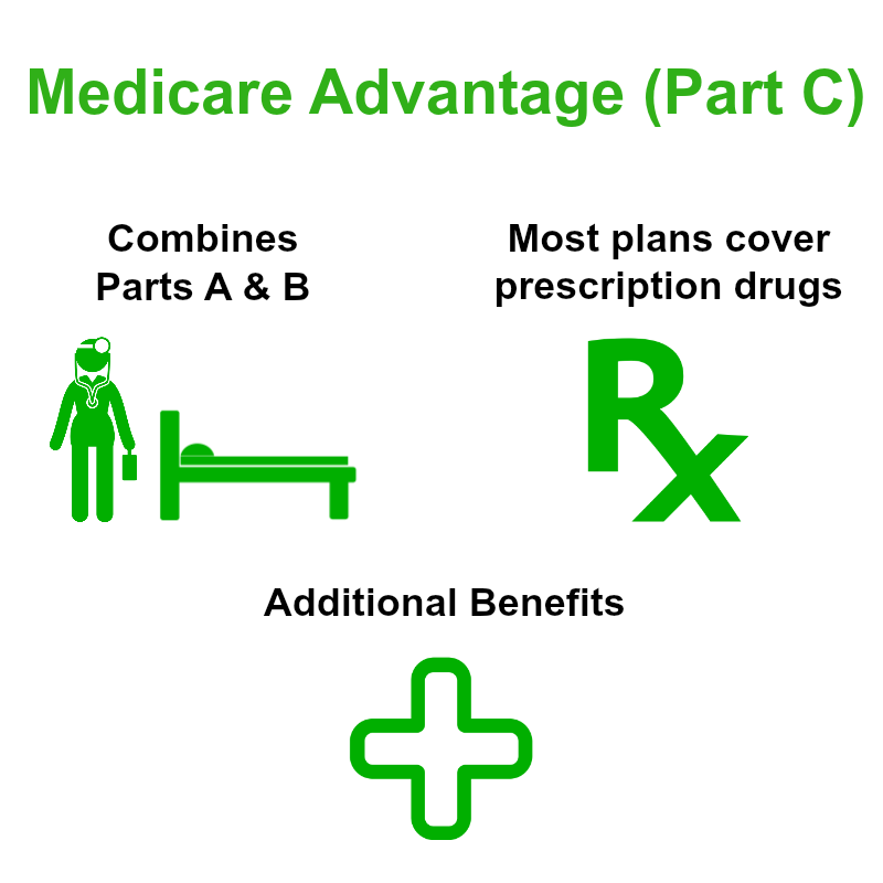 medicare advantage