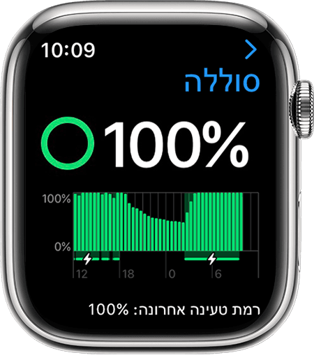 Apple Watch מציג פרטי טעינה באפליקציה 'הגדרות'