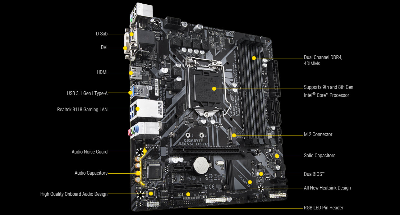 diagram of components on GIGABYTE B365M DS3H motherboard
