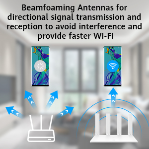 beamfoaming antennas wifi router