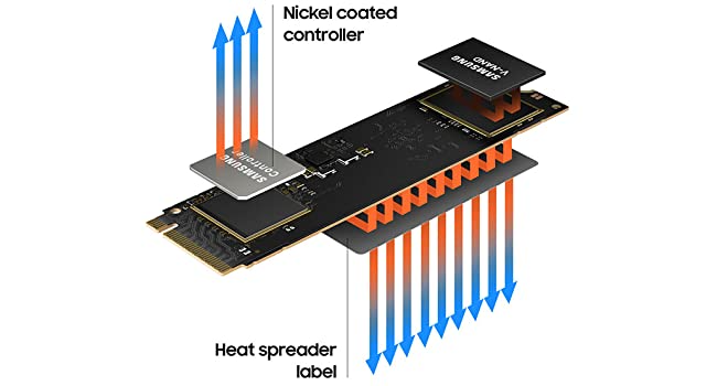 Nickel coated controller and heat spreader label