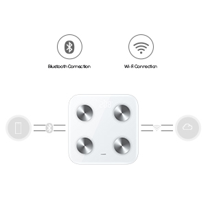 Dual Connections Make it Much Easier  