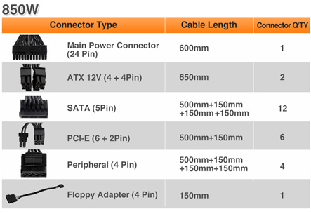Thermaltake Toughpower GF1 850W - TT Premium Edition Modular Low-Profile Flat Cable parameter