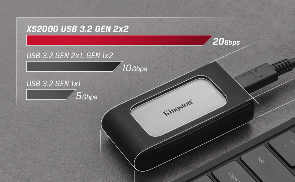 USB 3.2 Gen 2x2 Performance