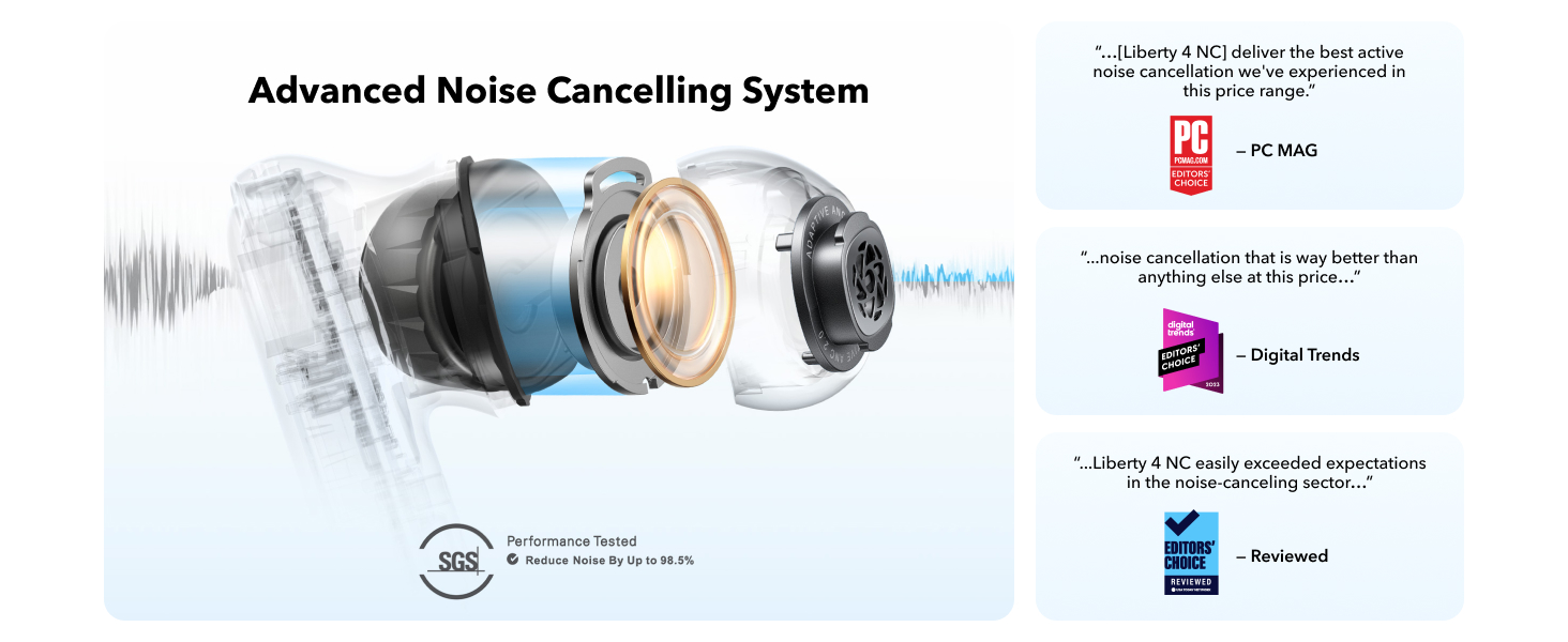 Advanced Noise Cancelling System