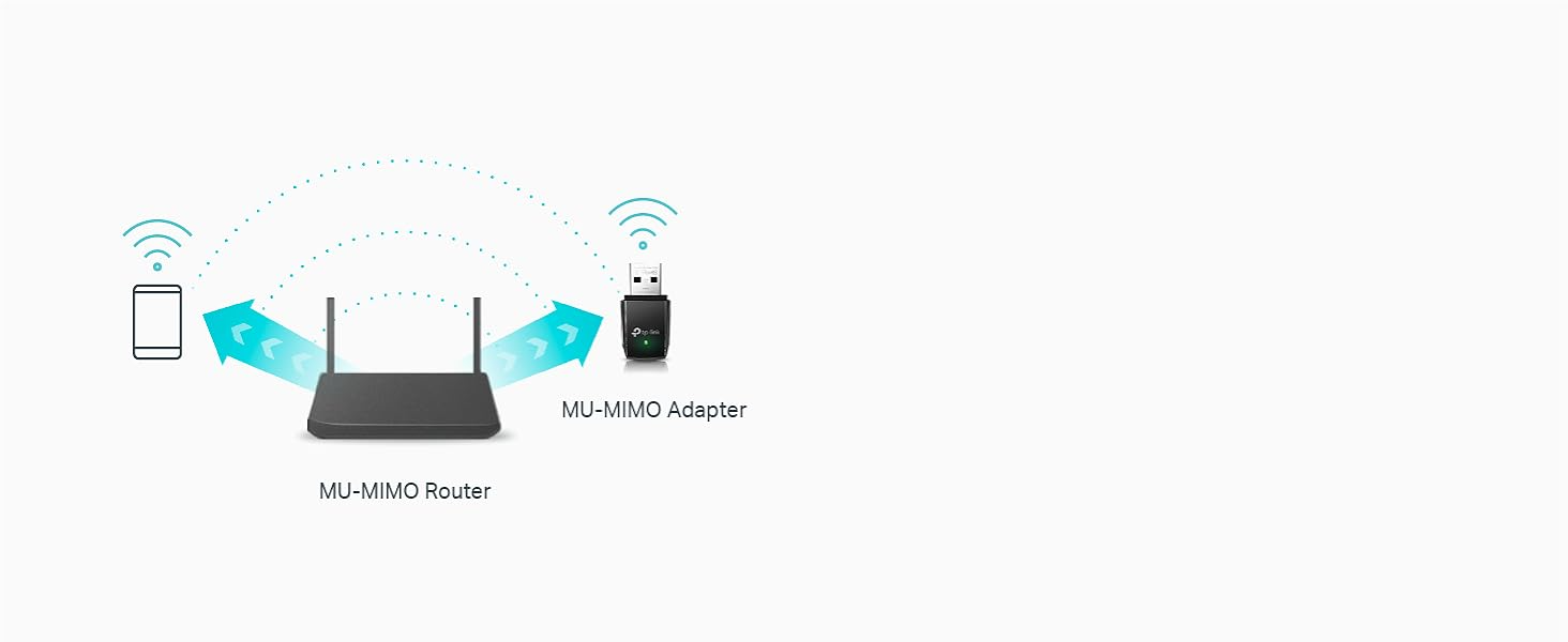 MU-MIMO Enhanced Wi-Fi Dongle with 5GHz, 2.4GHz network