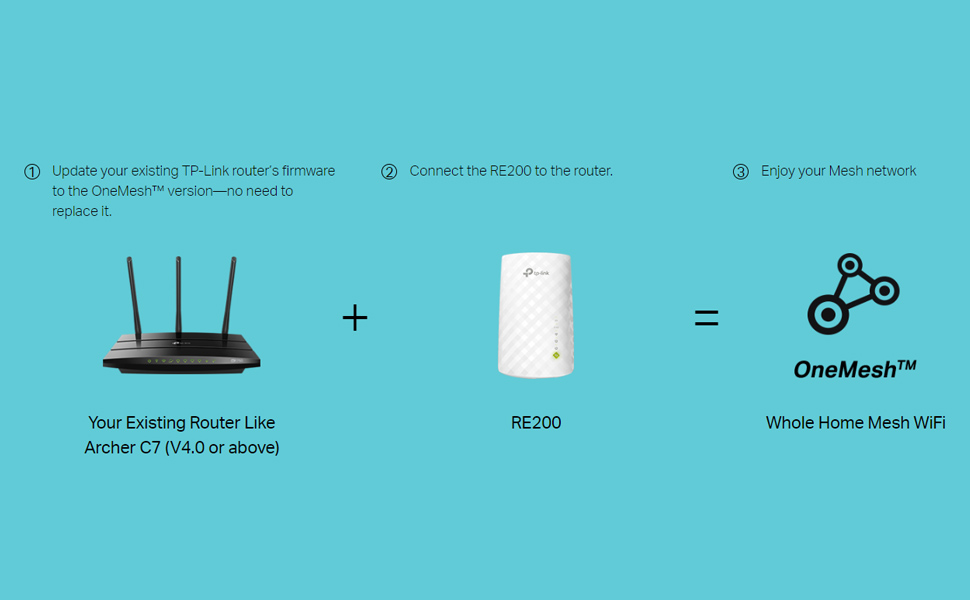 TP-link Range Extender RE200 Wi-Fi WiFi Wireless Booster repeater 750Mbps Speed Coverage AC750