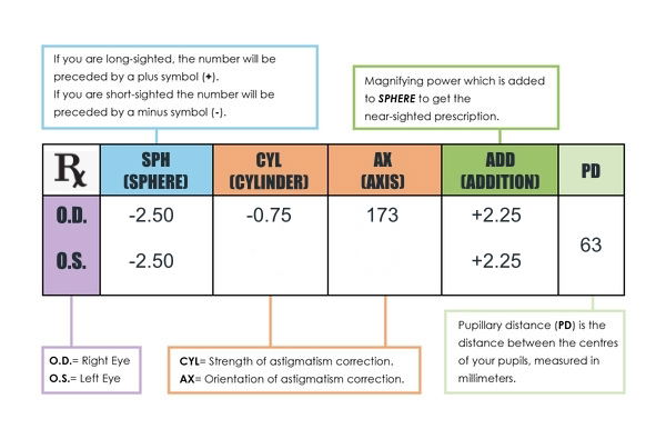 Glasses Prescription