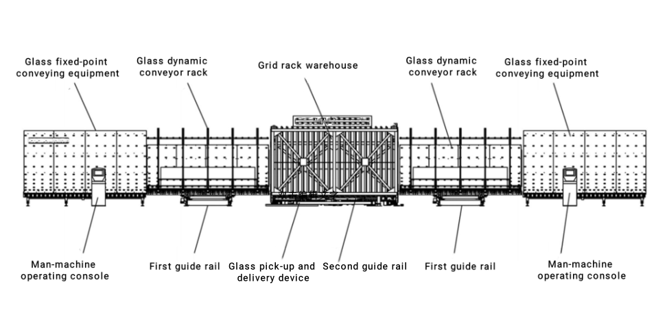 Figure 1 Intelligent Glass Storage and Sorting System 1