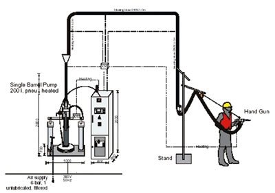 Figure 1 The main structure of Insulating Glass Two-Pump Sealant-Spreading Machine  