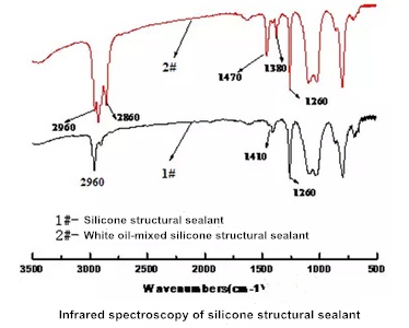 Figure 4 Infrared spectroscopy of silicone structural sealant