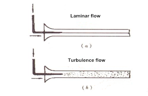 The laminar flow and the turbulence flow 1