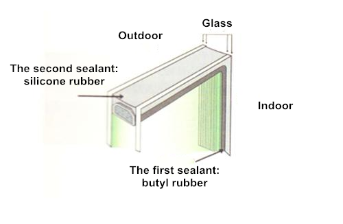 The production of secondary sealing of insulating glass 1
