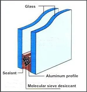 More features of insulating glass 1
