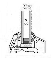 The schematic diagram of volume change of insulating glass cavity 1