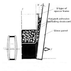 The U-shaped spacer frame displacement follower 1