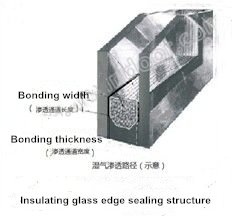 The insulating glass edge sealing structure 1