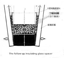 The follow-up insulating glass spacer 1　