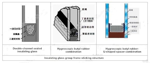 Figure 1 The insulating glass group frame sticking structure